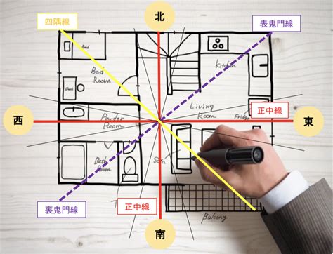 風水 南東|風水における方角の意味とは？運を引き寄せる色や間。